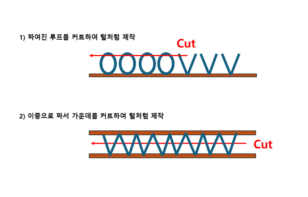 벨벳 원단의 제작 이미지